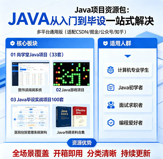 Java 全栈项目合集|毕设 / 课设 / 面试全覆盖,从入门到实战一步到位